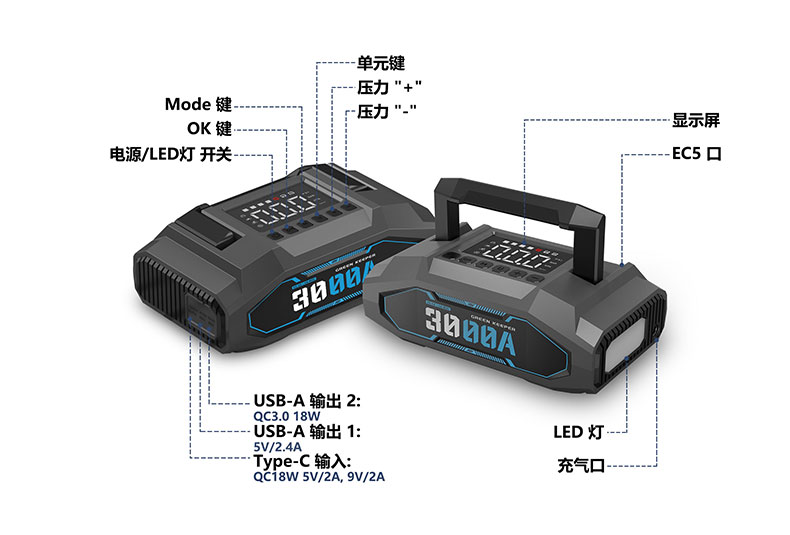 汽車應急啟動電源-格睿鎧鉑GK-J1207P,12v/3000A 打火搭電神器  第3張